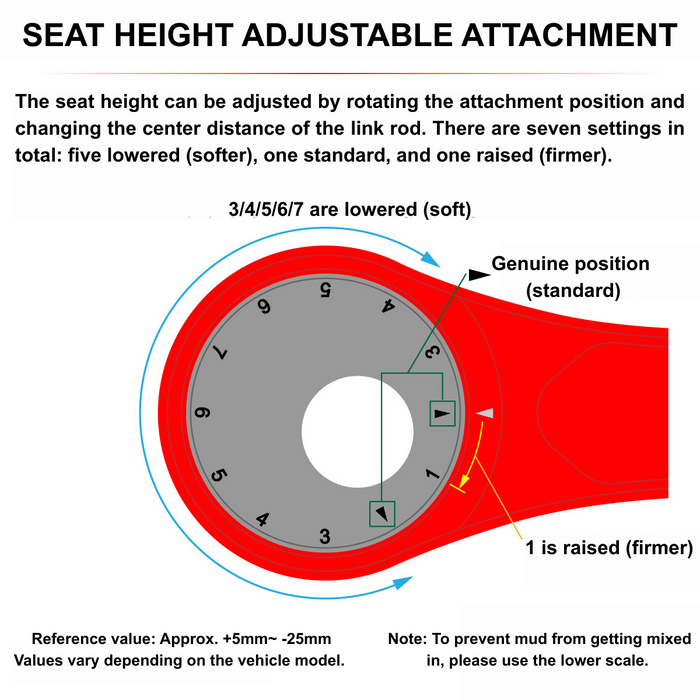 Adjustable Lowering Link Kit for Yamaha WR250R/X – Blue