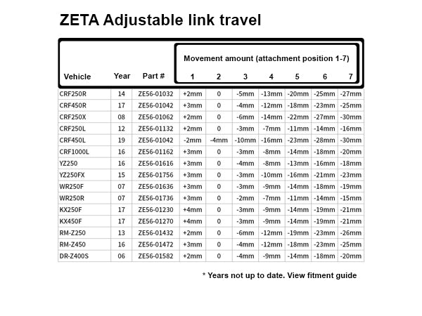 Adjustable Lowering Link for Honda CRF 250/450