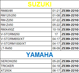 Zeta Engine Oil Filler Cap for Suzuki Yamaha