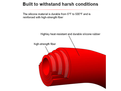 Radiator Hose Kit for KTM 250SX/300XC, Husqvarna TC250, GasGas MC250 & More - Orange