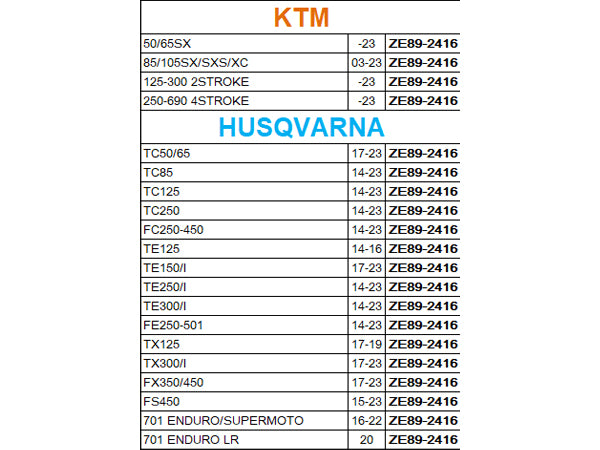 Zeta Engine Oil Filler Cap for KTM Husqvarna GasGas