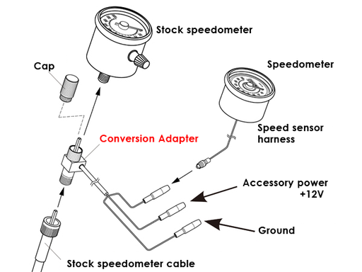 Motorcycle mechanical speedometer conversion adapter to digital electric speedometer for motorbikes electronic speedometer conversion convert analog speedometer to digital